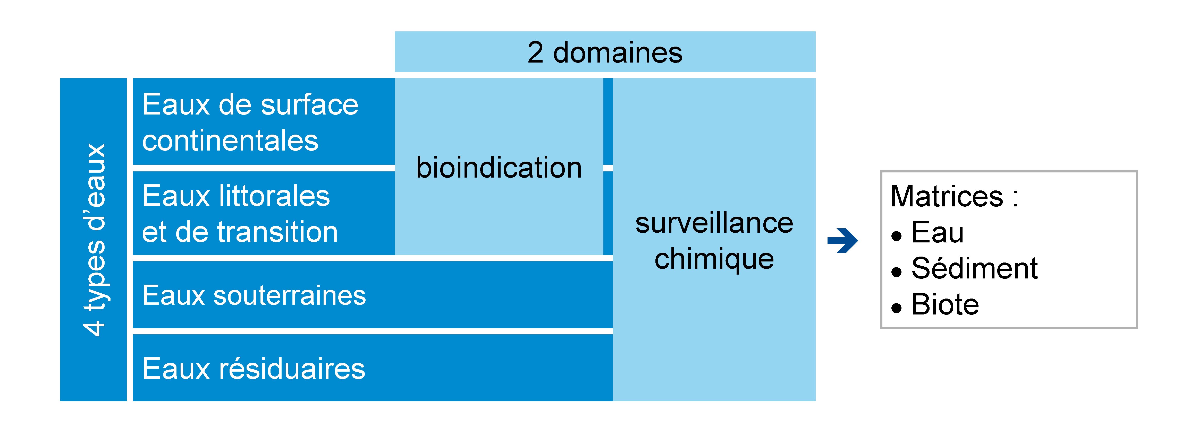 Missions et domaines d'intervention
